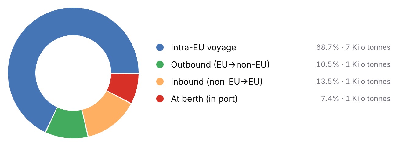 Voyage Analysis